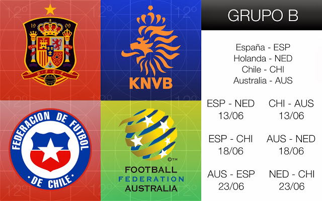 Grupo B